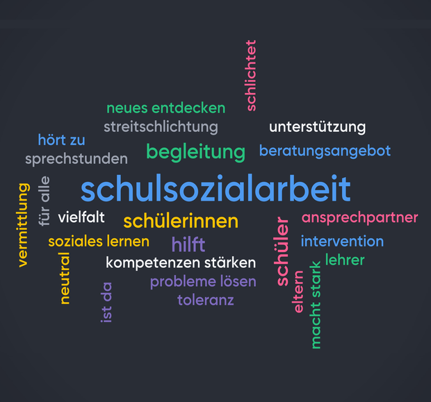 Eine Sammlung von Begriffen zum Thema Schulsozialarbeit: soziales Lernen, Probleme lösen, neutral, Kompetenzen stärken, für alle, hört zu, hilft, ...